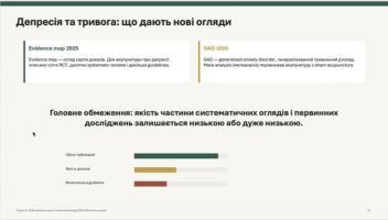 клінічне застосування не рутинних методів китайської медицини